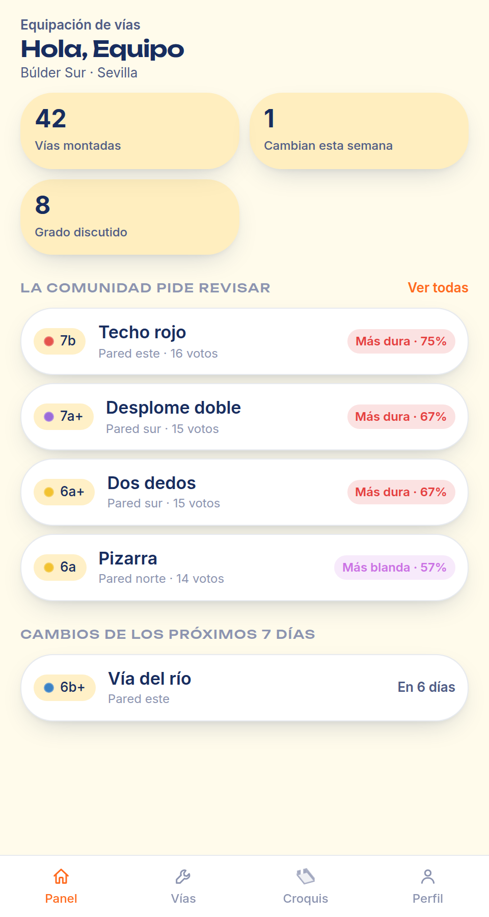 Panel del equipo de vías en ROPE