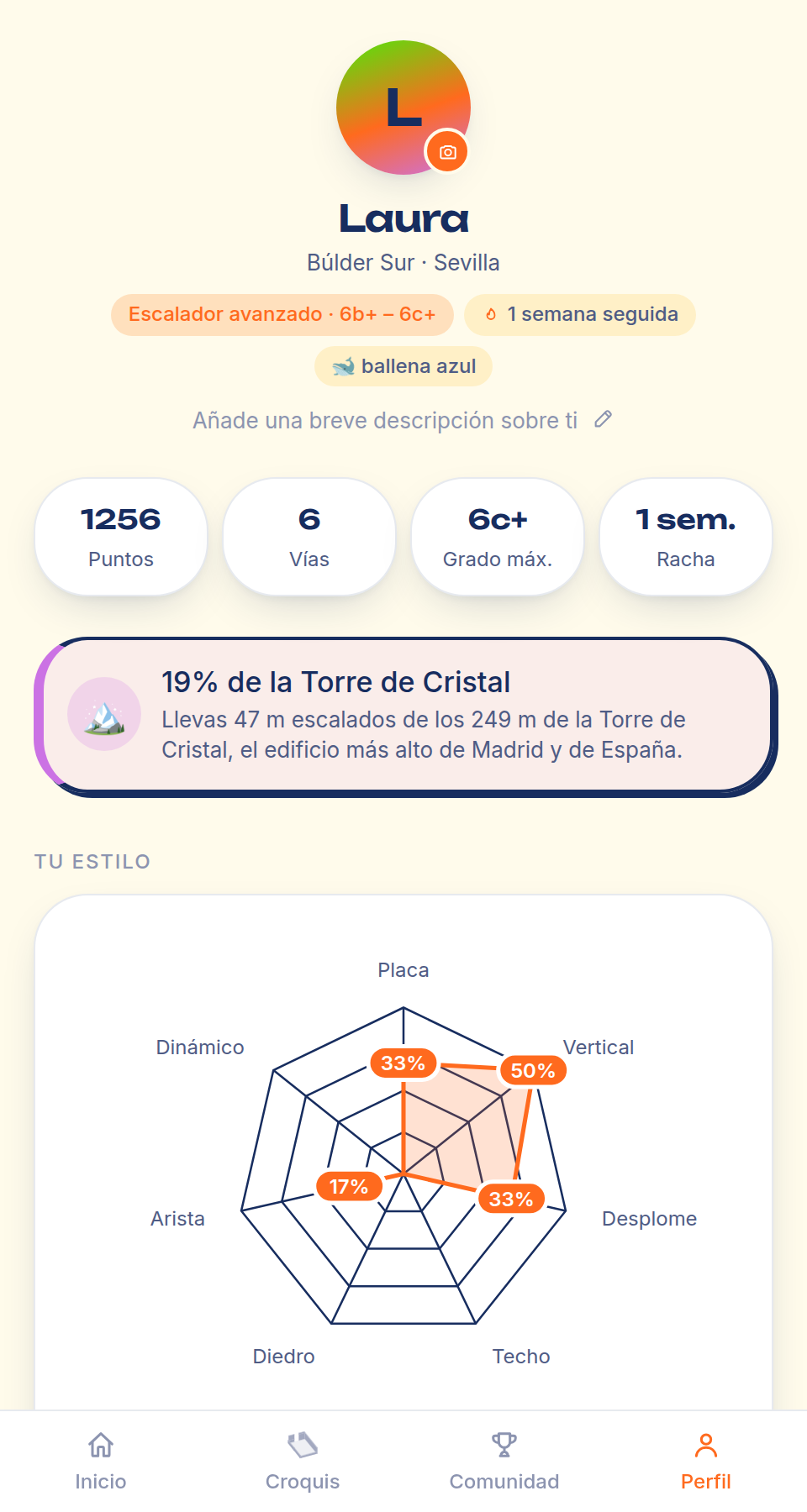 Perfil del escalador en ROPE